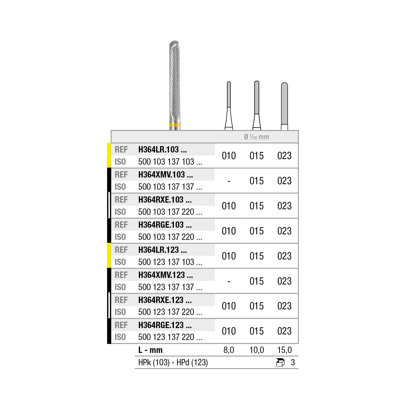 H364LR.103.010x003 Cylindre, bout rond